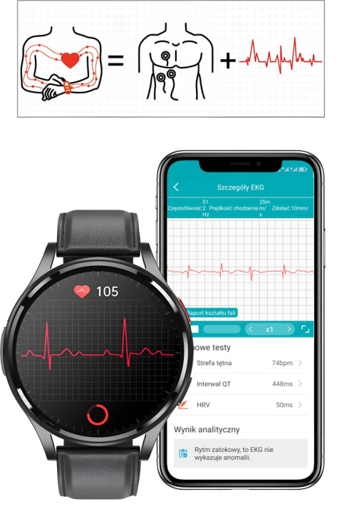 Zegarek Smartwatch Damski EKG Glukoza HRV BMI AMOLED CIŚNIENIOMIERZ ROZMOWY HRV2025 Zegarek Smartwatch Damski EKG Glukoza HRV BMI AMOLED CIŚNIENIOMIERZ ROZMOWY HRV2025